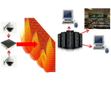 image of DCX - Video Compression Encryption, Chain-of-Custody