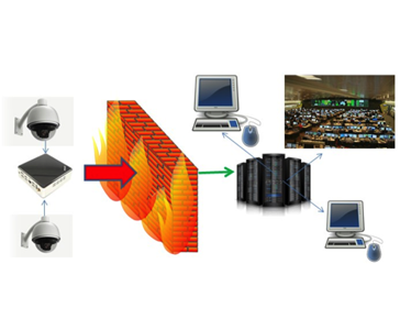 image of Video Management and Compression diagram