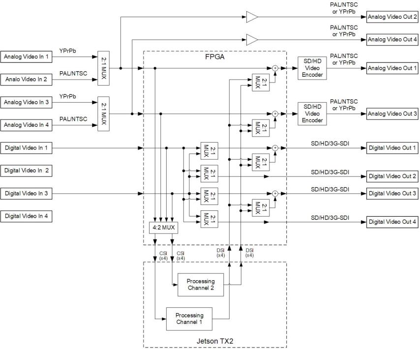 image of CHARM-100 tracking interface architecture