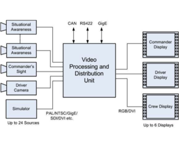 image of product GRIP Epsilon VPDU system layout