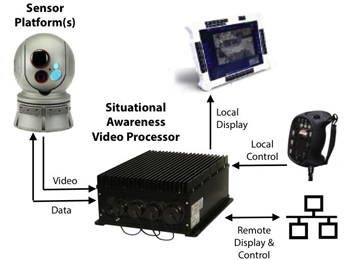 image of devices